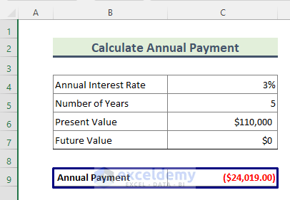 Calculate Annual Payment Using the PMT Function