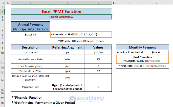 Excel PPMT Function Quick View-Excel PPMT Function