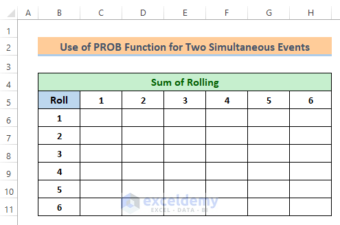 PROB Function to Find the Probability of Two Simultaneous Events