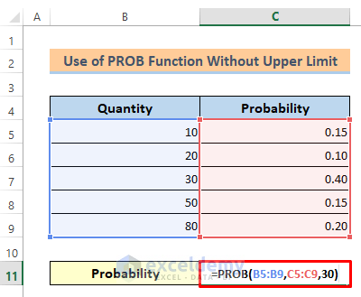 PROB Function without the Upper Limit