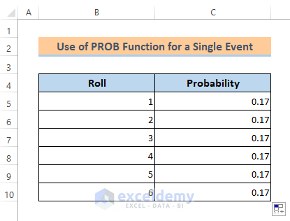 Find the Probability of a Single Event with the PROB Function