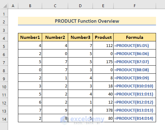 product function overview