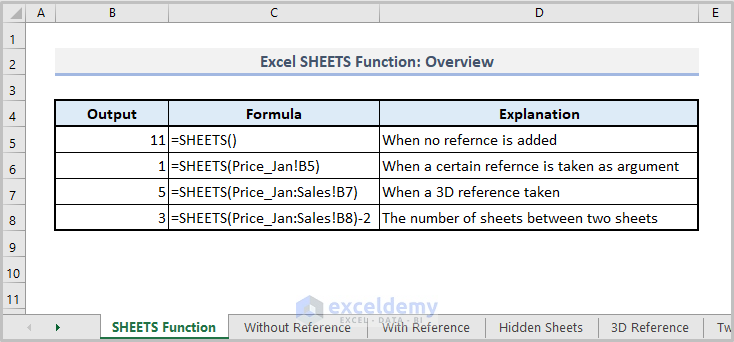 Excel-SHEETS-Function-Overview