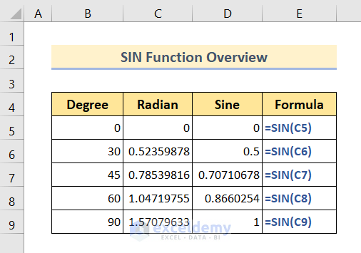 sin function overview