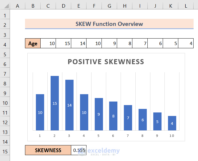 Excel SKEW Function Overview