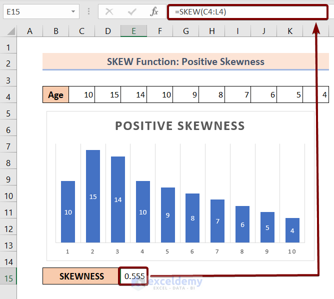 Excel SKEW Function: Positive Skewness
