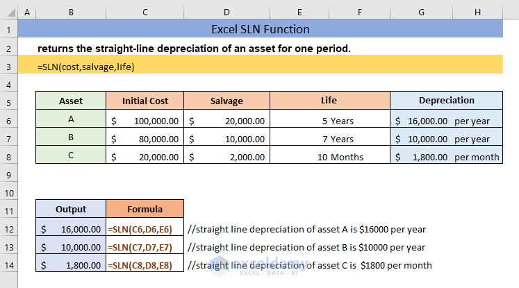 Excel SLN function