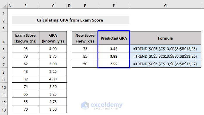 Calculating GPA from Exam Score with the TREND Function in Excel