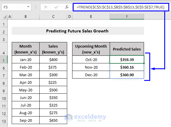 Predicting Future Value with The TREND Function in Excel
