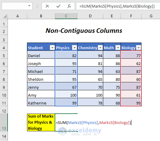 non-contiguous columns