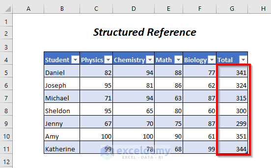 structured reference