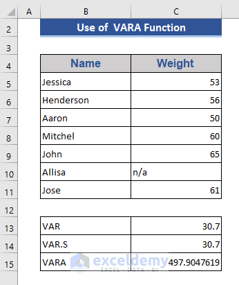VARA Function That Considers Boolean Logics and Text Values