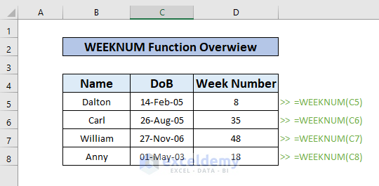 How to Use WEEKNUM Function in Excel