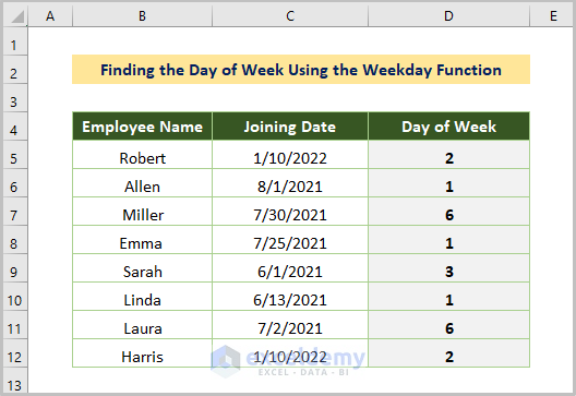 Finding the Day of Week Using the Weekday Function