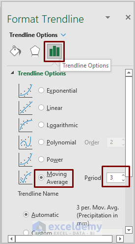 Format Trendline for 3-months
