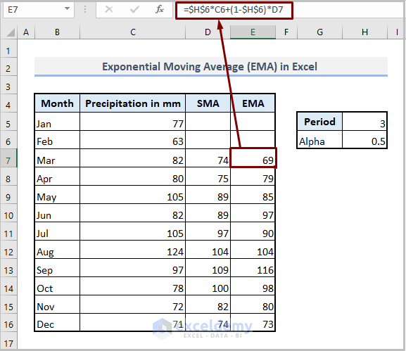 Generating Exponential Moving Average in Excel Chart 