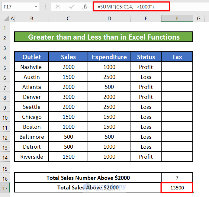 SUMIF Function with Greater Than Sign Sums All the Sales Values Above 1000