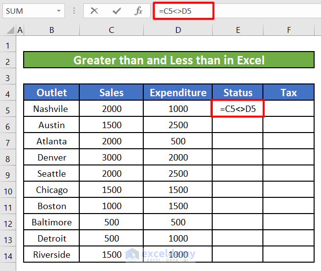 Use Comparison Operators to Find Out If Two Values are Equal