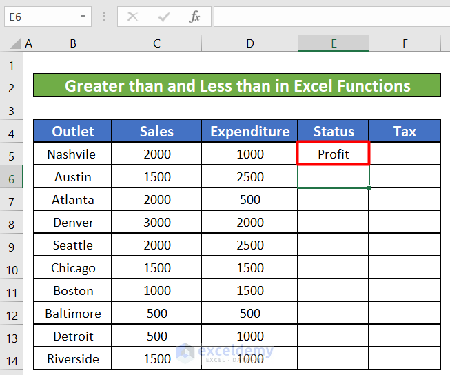 IF Function With Conditional Operators Shows Profit for Nashville Outlet