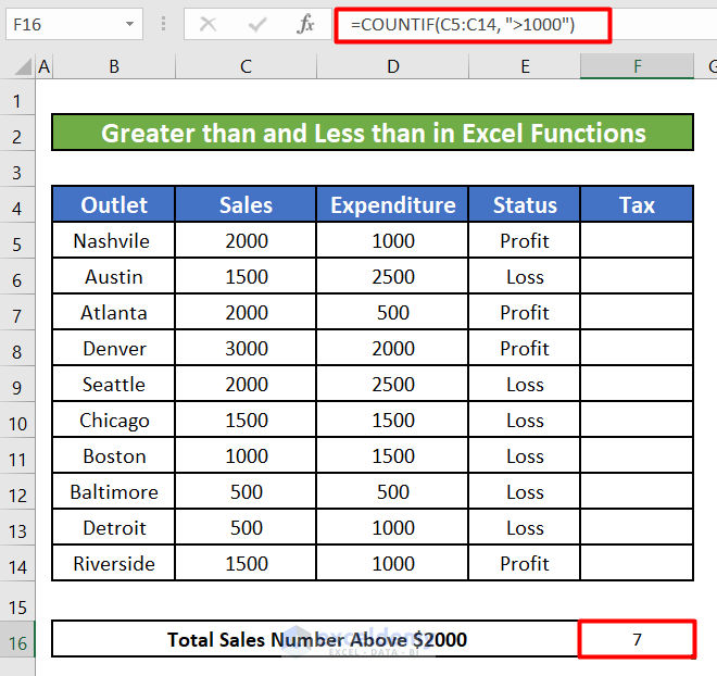 Comparison Operators in COUNTIF Function Counts All the Sales Values Above 1000
