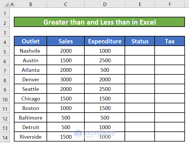 Greater than and Less than in Excel
