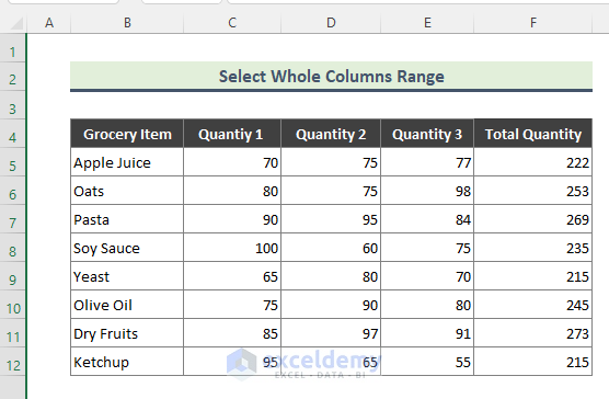 How to Remove Group Columns in Excel