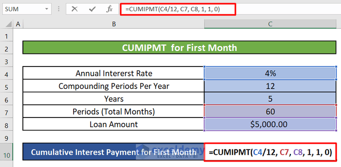 Excel CUMIMPT Function to Calculate Cumulative Interest