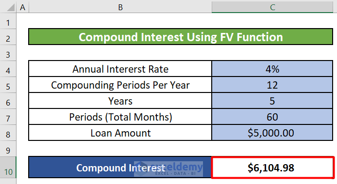 Compound Interest of a Loan Using FV Function