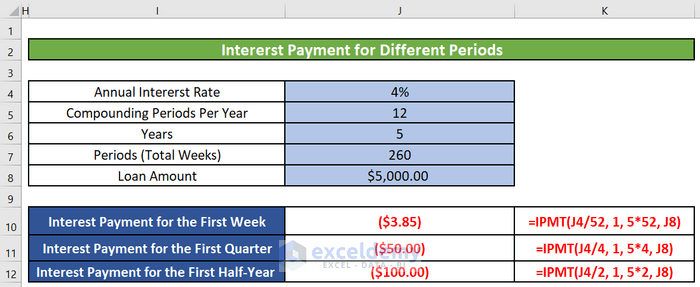 Interest Payment for Different Type of Periods
