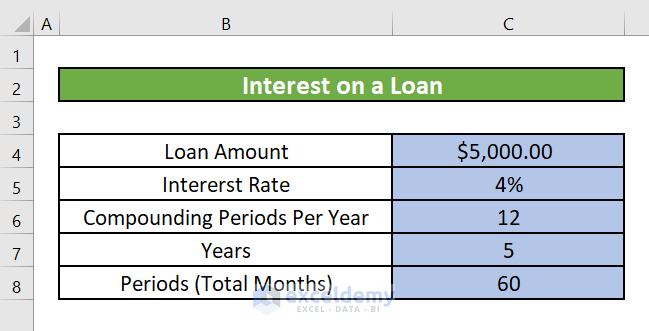 Interest on a Loan in Microsoft Excel