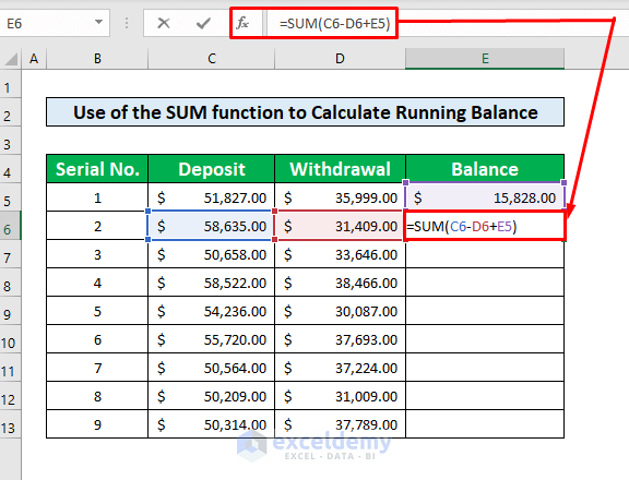 Use of the SUM Function to Calculate Running Balance in Excel