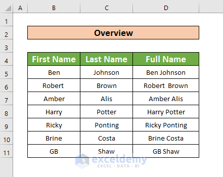Using the CONCATENATE Function to Combine Cells in Excel
