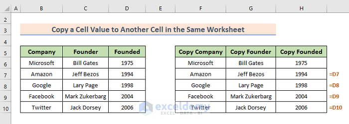1. Excel Copy a Cell Value to Another in Same Worksheet Using the formula Cell Reference
