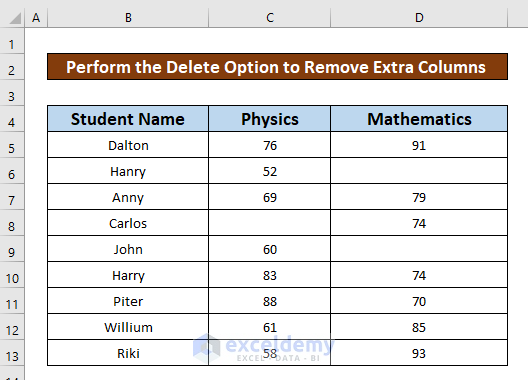 Perform the Delete Option to Remove Extra Columns in Excel