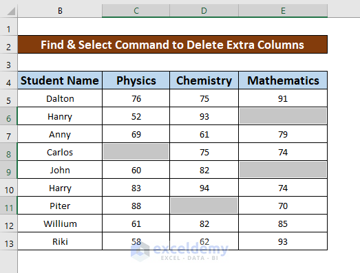 Insert Find & Select Command to Delete Extra Columns in Excel