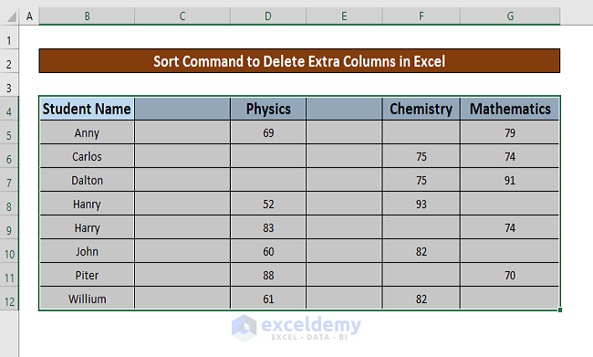 Apply the Sort Command to Delete Extra Columns in Excel