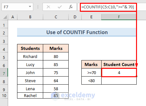 Use of COUNTIF Function to Count Cell Numbers Between Two Numbers