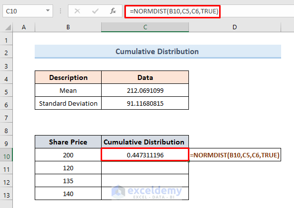 Use of NORMDIST Function to Calculate the Cumulative Distribution of a Dataset