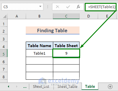 Insert SHEET Function to Find Out The Sheet Number by using Table Name in That Excel Sheet