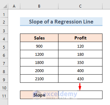 Calculate Slope of a Regression Line Using Excel Slope Function