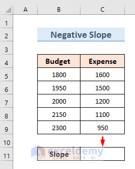 Use of Excel SLOPE Function to Calculate Negative Slope