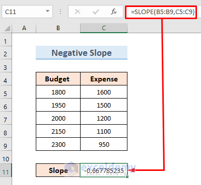 Use of Excel SLOPE Function to Calculate Negative Slope