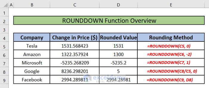 How to Use ROUNDDOWN Function in Excel (5 Methods) - ExcelDemy