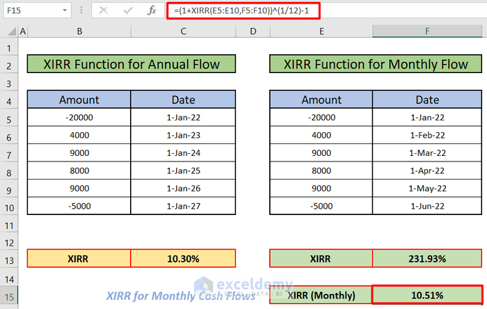 Use of XIRR Function for Monthly Cash Flows