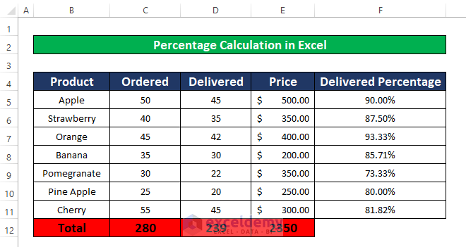 How to Calculate total percentage in Excel