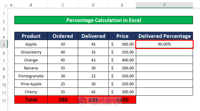 1. Calculate Total Percentage in Excel Between Two Column