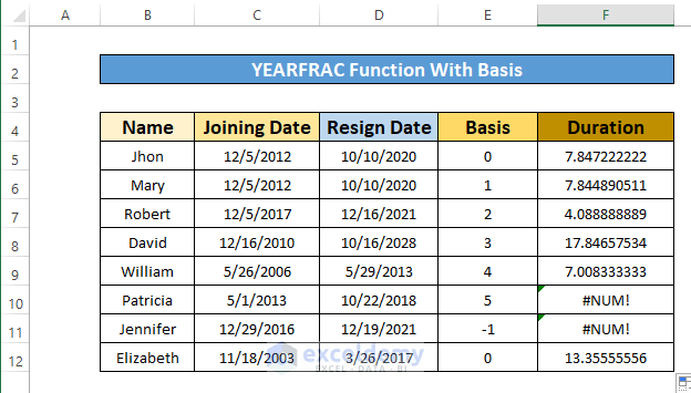 Apply the YEARFRAC Function With Basis