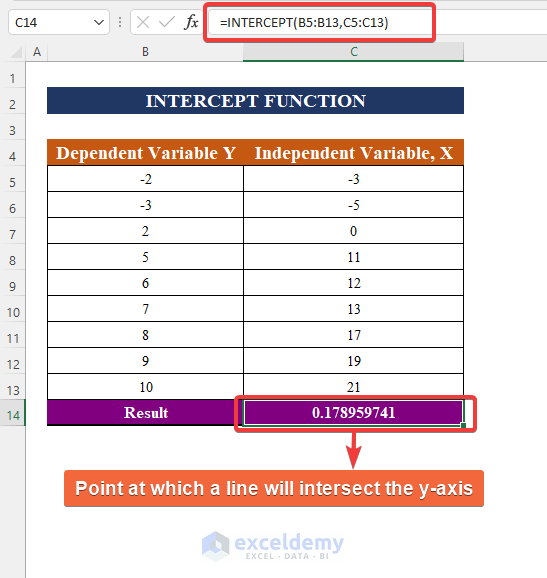 Use INTERCEPT Function in Excel