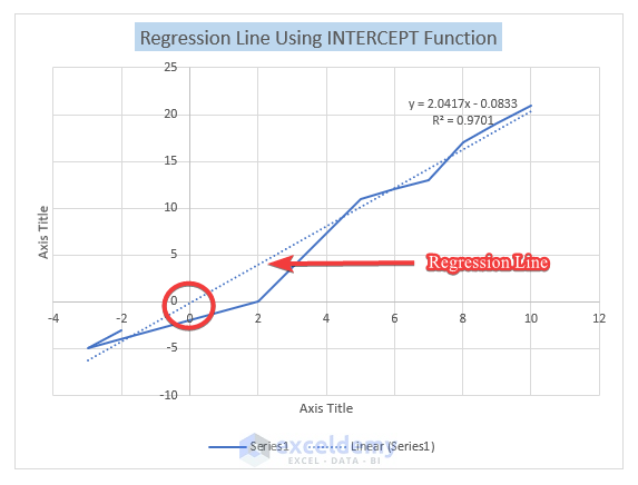 Regression Line in Excel