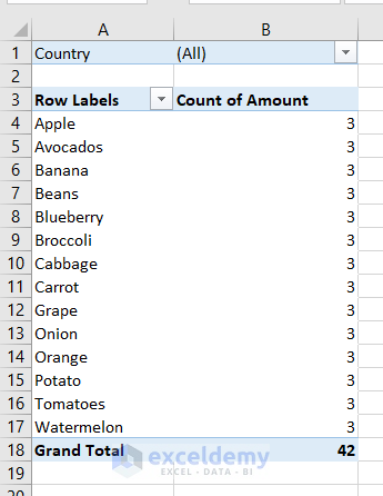 Pivot Table Based on Count